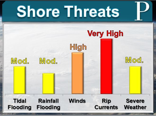 Shore Threats.JPG